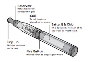 The components of a vape